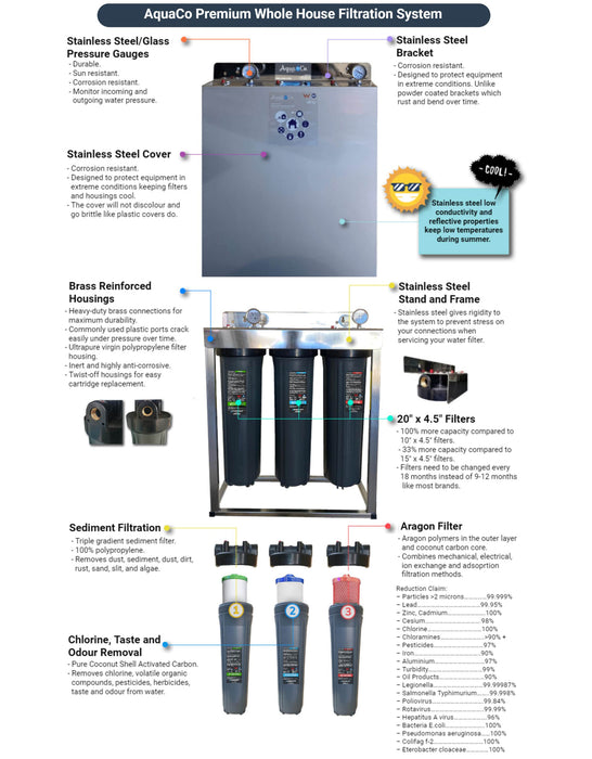 AquaCo Premium 3-Stage 20" x 4.5" Whole House Water Filter System with Sediment/Carbon/Aragon Cartridges