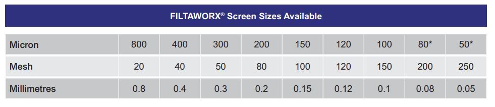 Filtaworx FW100 100mm Fully Automatic Self-Cleaning Vertical Screen Filters with Hydraulic DP Rinse Controller - 1973cm² (230-1330LPM)