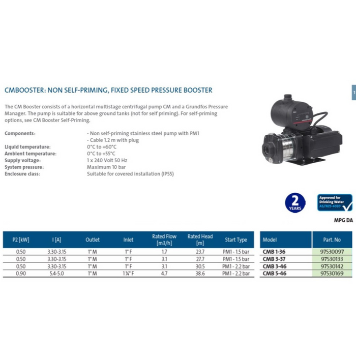 Grundfos CMBooster CMB3-37 0.5kW Fixed Speed Multistage Pressure Pump with PM1 (Max 70LPM/400 kPa)
