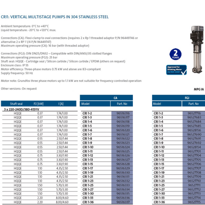 Grundfos CRI 1 304ss Vertical Multistage Pumps (Max 30 LPM)