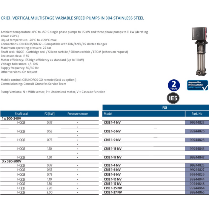 Grundfos CRIE 1 Variable Speed Vertical Multistage Pumps (Max 46LPM)