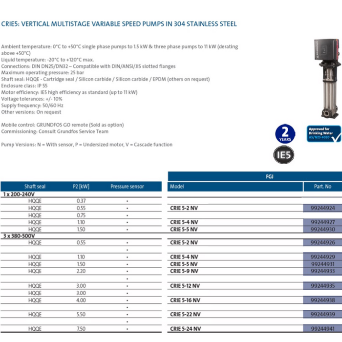 Grundfos CRIE 5 Variable Speed Vertical Multistage Pumps (Max 166LPM)