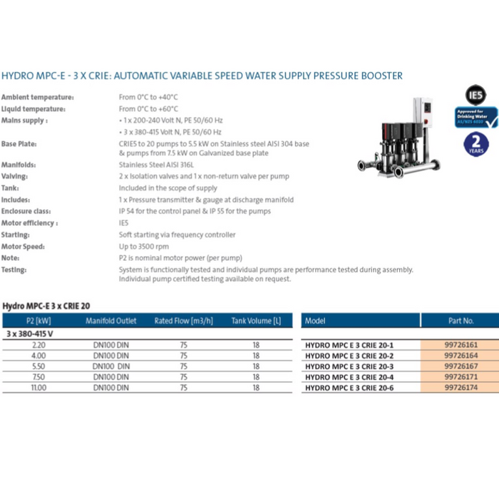 Grundfos Hydro MPC-E Triple CRIE 20 Automatic Variable Speed Pressure Boosting Pump Package (Max 1750LPM)