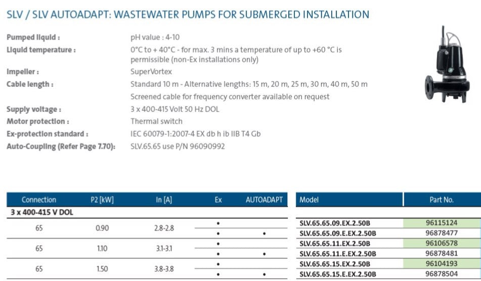 Grundfos SLV65 Submersible Wastewater Pumps with SuperVortex Impeller (Max720LPM)