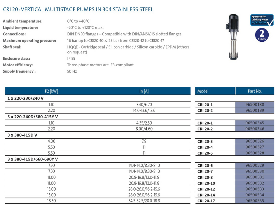 Grundfos CRI 20 304ss Vertical Multistage Pumps (Max 333 LPM)
