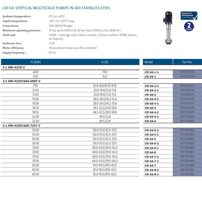 Grundfos CRI 64 304ss Vertical Multistage Pumps (Max 1100 LPM)