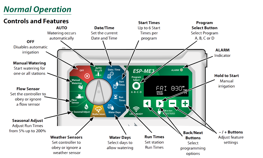 Rain Bird ESP-ME3 4 Station Modular WIFI Irrigation Controller and Modules (Expandable to 22 Stations)