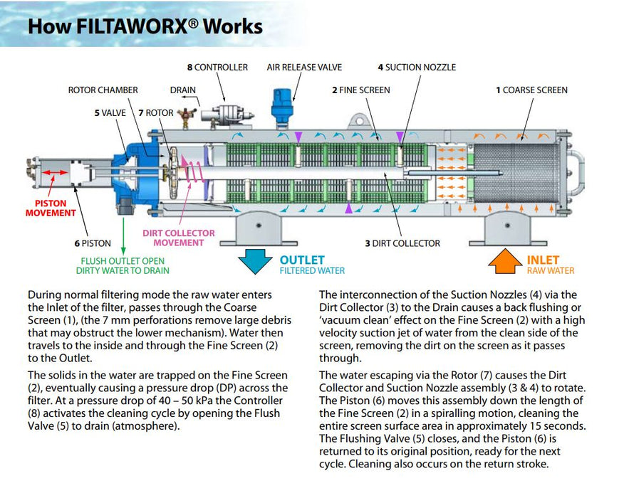Filtaworx FW300 300mm Fully Automatic Self-Cleaning Horizontal Screen Filters with Hydraulic DP Rinse Controller - 10415cm² (660-10,000LPM)