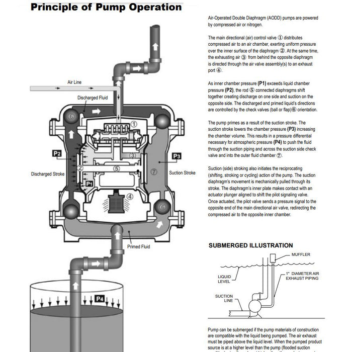 Macnaught DDP25 1" Air Operated Diaphragm Pump (Max 174 LPM)