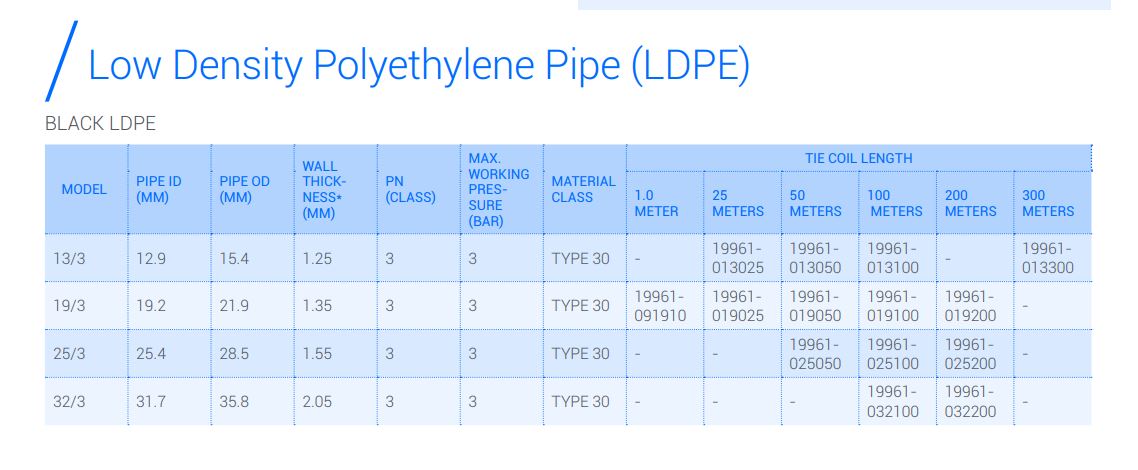 Netafim 25mm Low Density Poly Pipe (LDPE) - PICKUP PERTH ONLY