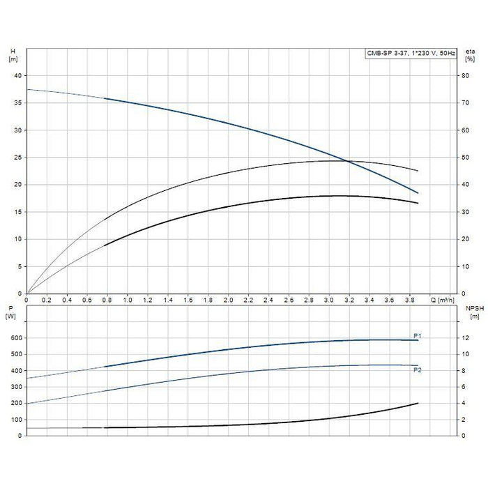 Grundfos CM Booster Self-Priming Pressure Pump Product Name: CMB-SP-3-37 Self Priming Pressure Pump 0.5kW PM2