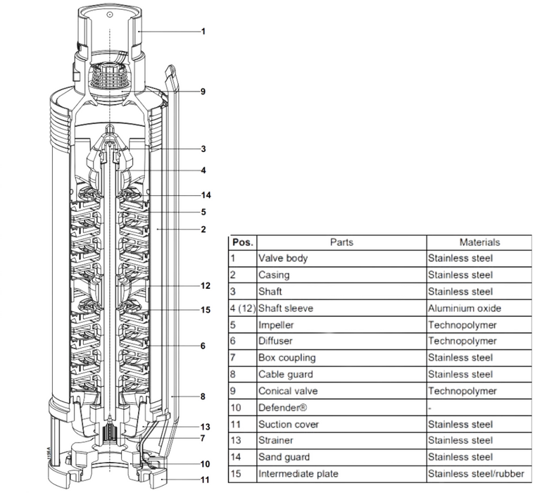 Caprari E4XED25 (40LPM) Desert Series 4" Submersible Bore Pumps