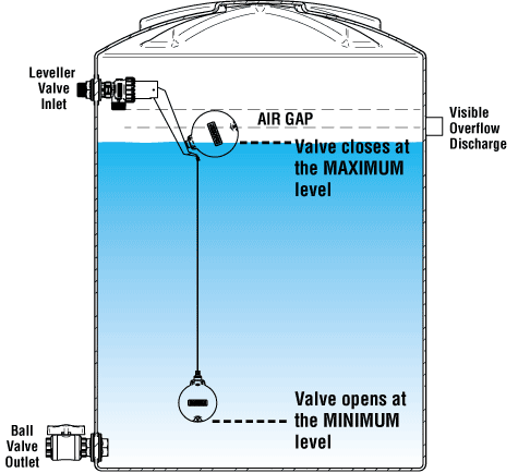 Hansen Water Tank Reservoir Float Valve & Level Valve Title: Default Title