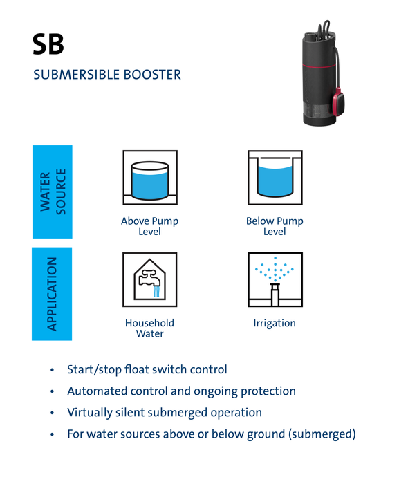Grundfos SB Multistage Submersible Pressure Pump Product Name: SB 3-35 A 0.54kW with Float Switch and Dry Run Protection, SB 3-35 AW 0.54kW Side Inlet with Flexible Suction Hose (1m) and 1mm mesh Float Suction Strainer, SB 3-45 A 0.62kW with Float Switch and Dry Run Protection, SB 3-45 AW 0.62kW Side Inlet with Flexible Suction Hose (1m) and 1mm mesh Float Suction Strainer