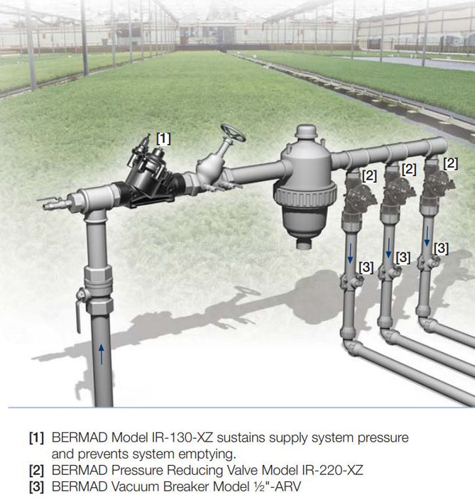 Bermad Hydraulic Pressure Sustaining Relief Valves