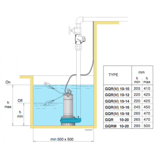 Calpeda GQRM Submersible Drainage & Sewage Pump Product Name: GQRM 10-12 - 0.55KW (0.75HP), GQRM 10-14 - 0.75KW (1HP), GQRM 10-16 - 0.9KW (1.2HP), GQRM 10-18 - 1.1KW (1.5HP), GQRM 10-20 - 1.5KW (2HP)