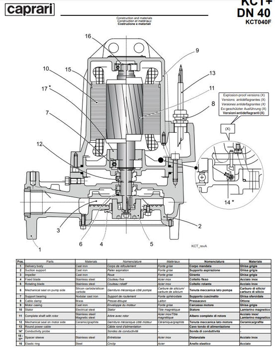 Caprari KCT+ Three Phase Electric Submersible Pump with Shredder Product Name: Caprari KCT040FT+001521N1 1.50kW (DN 40), Caprari KCT040FG+001521N1 1.50kW (DN 40), Caprari KCT040FR+001821N1 1.80kW (DN 40), Caprari KCT040FD+001821N1 1.80kW (DN 40), Caprari KCT040FP+002221N1 2.20kW (DN 40), Caprari KCT040FA+002221N1 2.20kW (DN 40), Caprari KCT040HG+003021N1 3.00kW (DN 40), Caprari KCT040HD+004021N1 4.00kW (DN 40), Caprari KCT040HA+005522N1 5.50kW (DN 40)