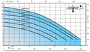 Calpeda GQRM Submersible Drainage & Sewage Pump Product Name: GQRM 10-12 - 0.55KW (0.75HP)