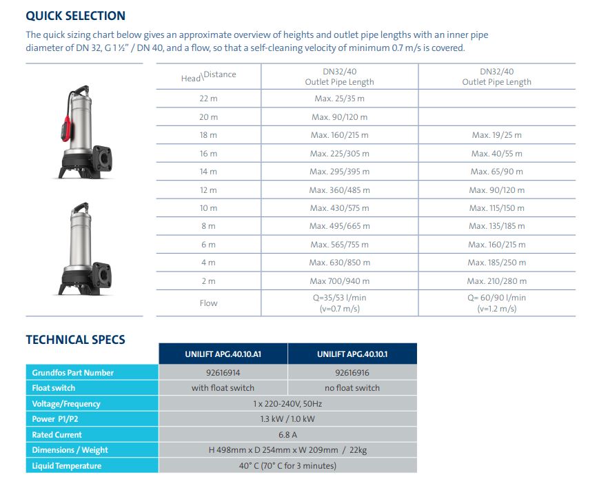 Grundfos Unilift APG.40.10.A1 Submersible Drainage Wastewater Grinder Pump (Max 200LPM/260kPa)
