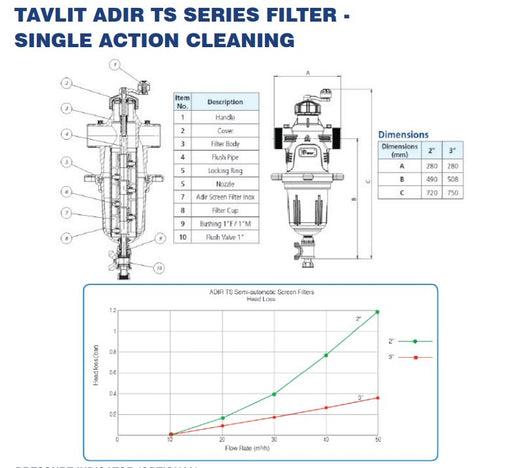 Tavlit Semi Automatic Screen Filters - TS Series Thread Size: 50mm (2") Semi Automatic Screen Filter, 80mm (3") Semi Automatic Screen Filter