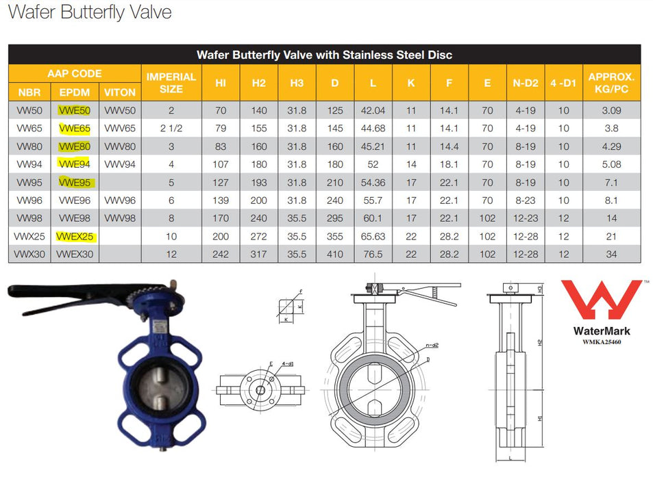 Cast Iron Butterfly Valves Product Name: 50mm Cast Iron Butterfly Valve - Stainless Steel Stem & Disc, 80mm Cast Iron Butterfly Valve - Stainless Steel Stem & Disc, 100mm Cast Iron Butterfly Valves - Stainless Steel Stem & Disc, 150mm Cast Iron Butterfly Valves - Stainless Steel Stem & Disc, 200mm Cast Iron Butterfly Valves - Stainless Steel Stem & Disc, 250mm Cast Iron Butterfly Valves - Stainless Steel Stem & Disc