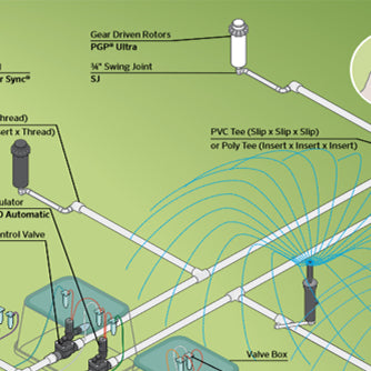 How to plan your Sprinkler System Installation