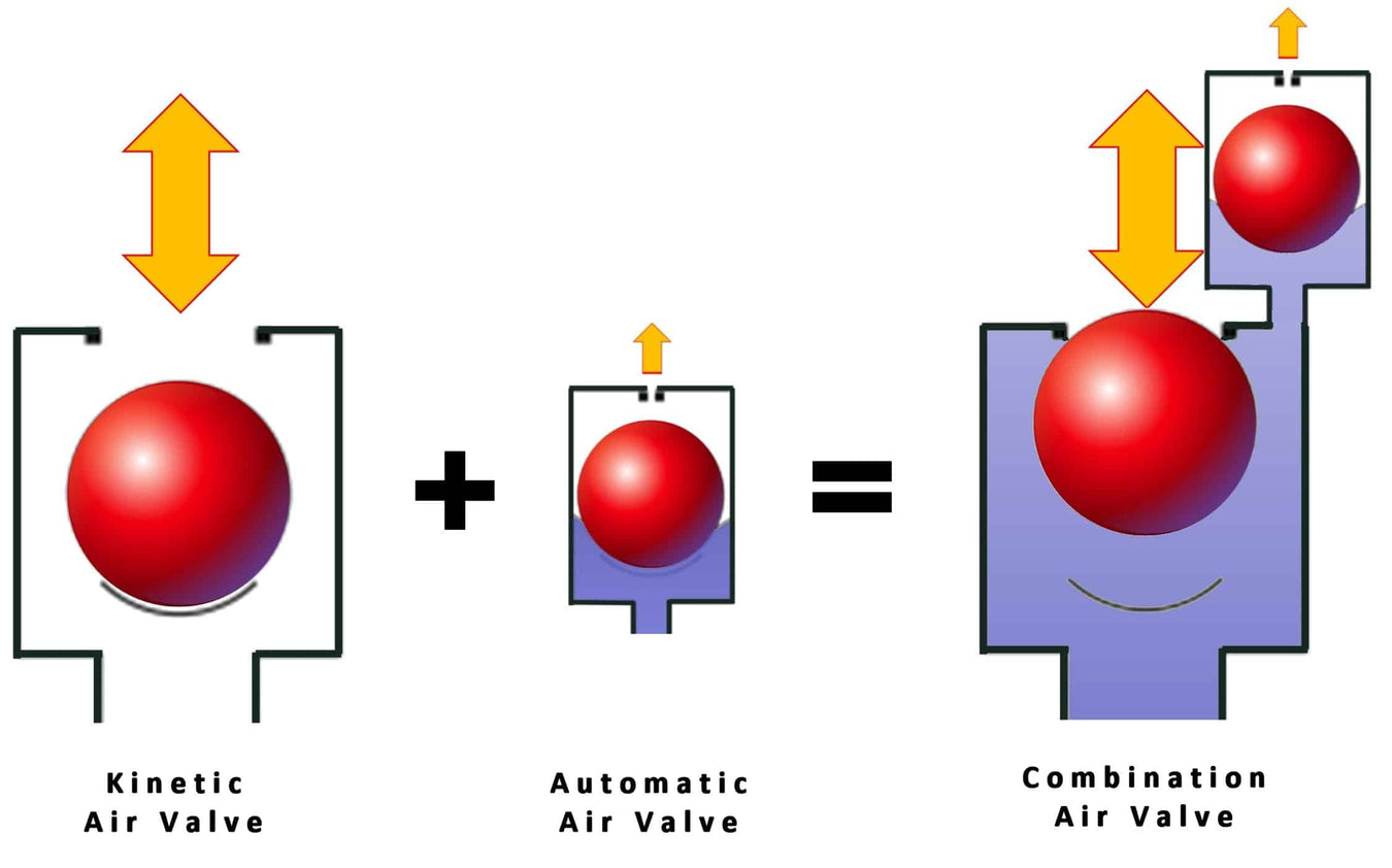Air Release Valves