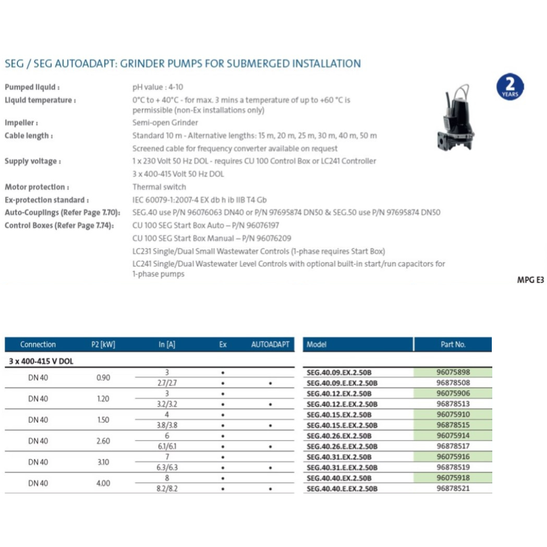 Grundfos SEG Series Submersible Wastewater Grinder Pumps
