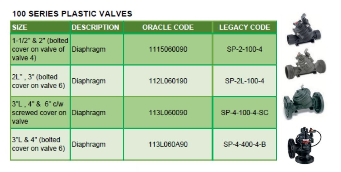 Bermad Control Valve Spare Parts