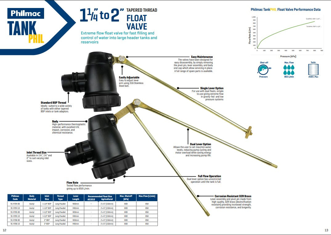 Philmac TankPhil Series High Flow Reservoir Float Valves
