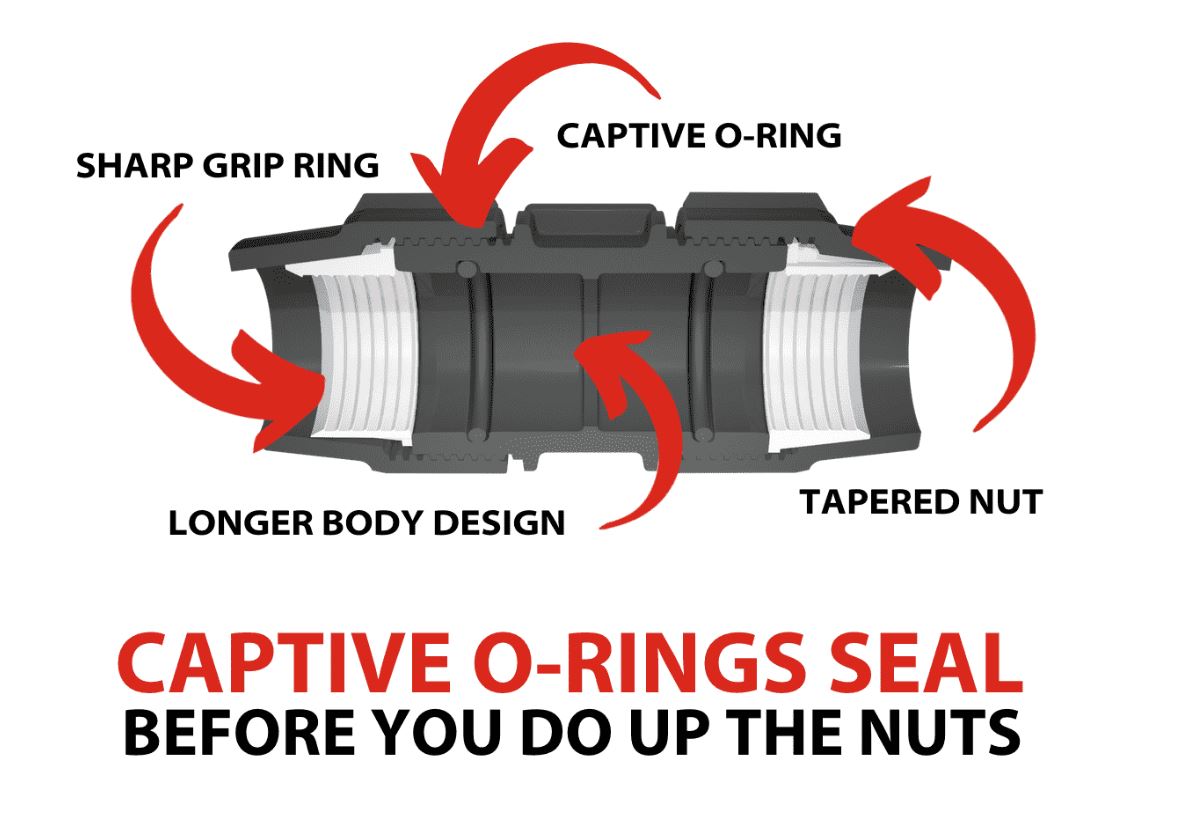 Plasson Metric Compression Fittings