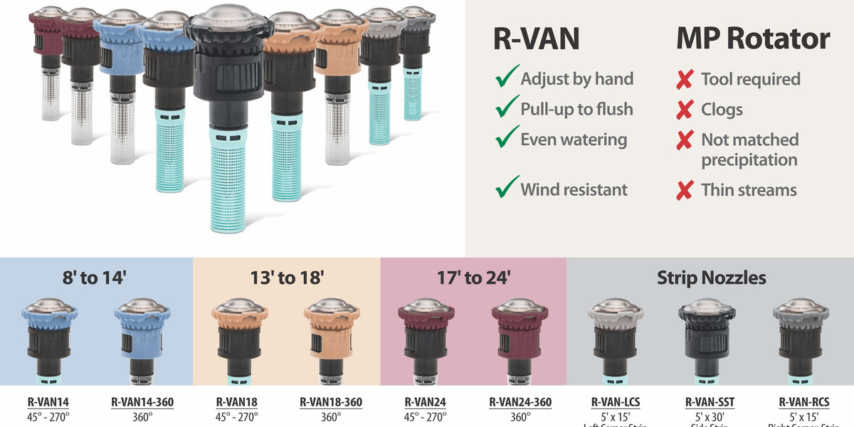 Rain Bird RVan WaterSaving Rotary Nozzles Shop Online
