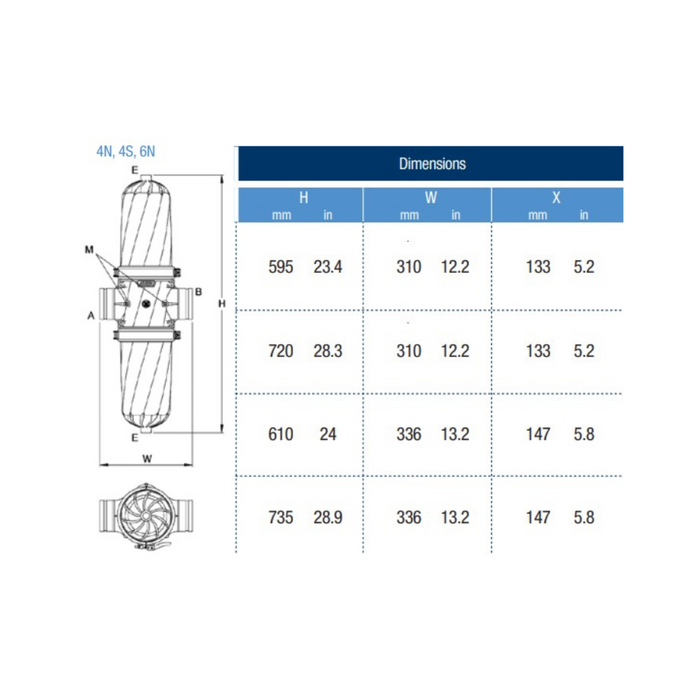 Azud M300 100mm Super Polypropylene Manual Modular Screen Filter