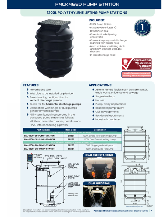 Bianco Packaged Pump Stations – 700L, 1200L & 2000L