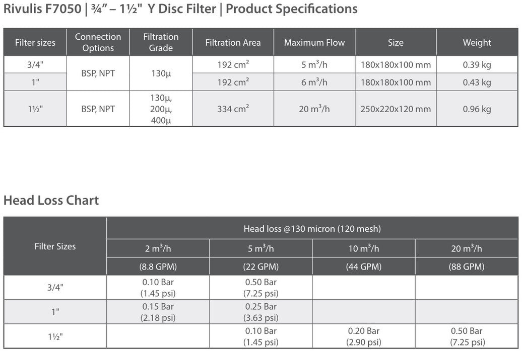 Rivulis F7050 20mm Polypropylene Disc Filters