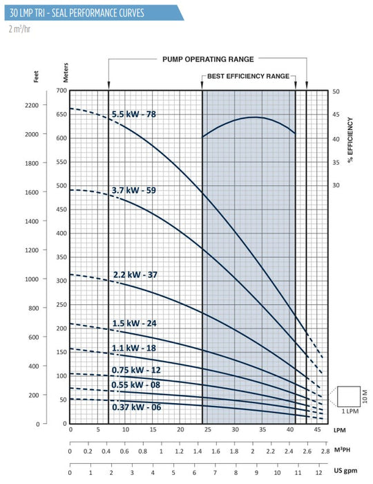 Franklin Electric Tri-Seal FPS4400 2A Series 304ss 4" Submersible Bore Pumps (Max 45LPM)