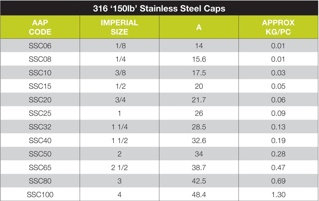 316 Stainless Steel BSP Threaded Caps - Female