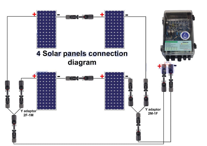 Land & Water 4" 1.00kW Submersible Solar Bore Pump Complete Kit with x4 200W Solar Panels & 40m Cable (Max 67LPM/800kPa)