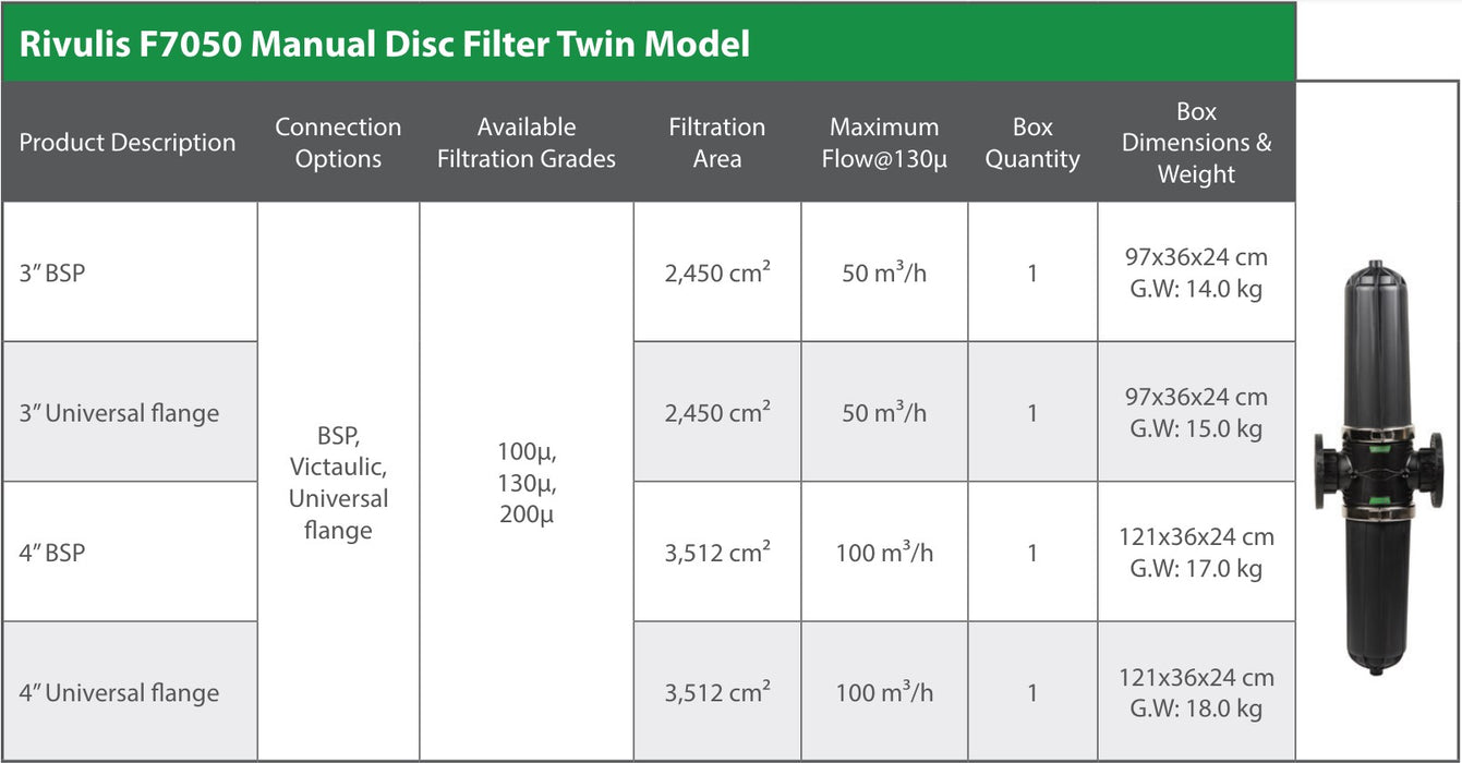 Rivulis F7050 100mm Twin Horizontal Flanged Polyamide Disc Filters