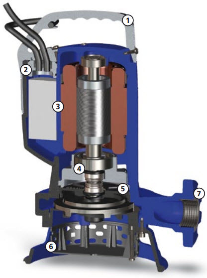 Zenit AP BluePro 200 Series 1.50kW 240v High Head Drainge Pump (Max 420LPM/270kPa)