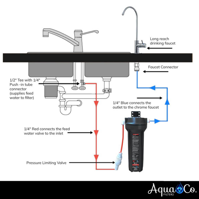 AquaCo SYS-925A Inline Undersink Water Filter System Kit with Faucet & Aragon Cartridge