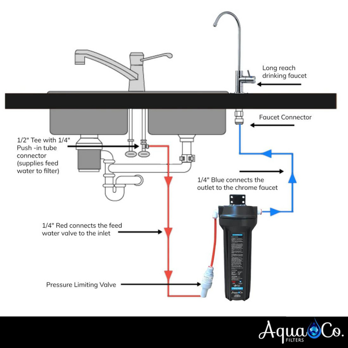 AquaCo SYS-925C Inline Undersink Water Filter System Kit with Faucet & Carbon Cartridge