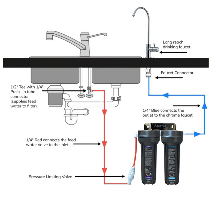 AquaCo SYS-925FC Dual Stage Undersink Water Filter System Kit with Faucet & Fluoride/Carbon Cartridges
