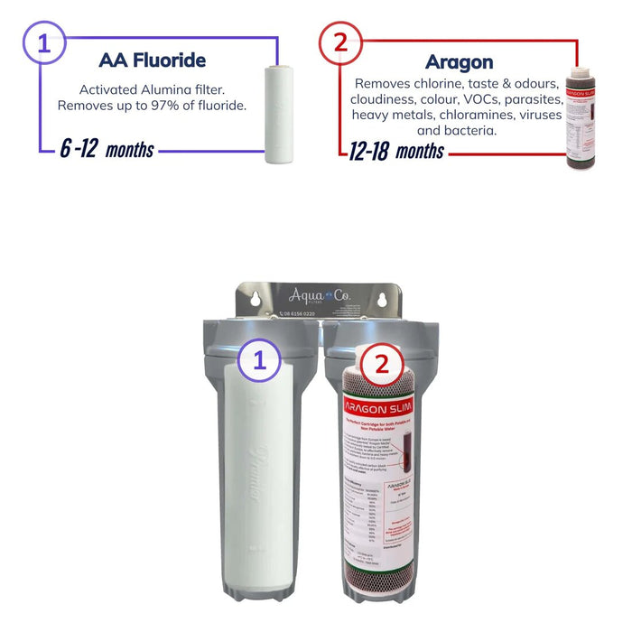 AquaCo 9" x 2.5" 2-Stage Replacement Fluoride/Aragon Cartridges