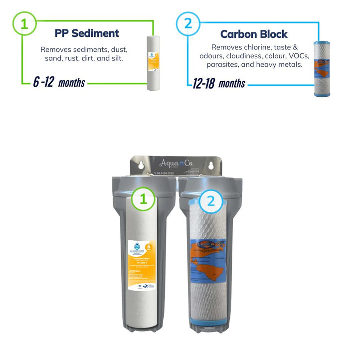 AquaCo 9" x 2.5" 2-Stage Replacement Fluoride/Carbon Cartridges