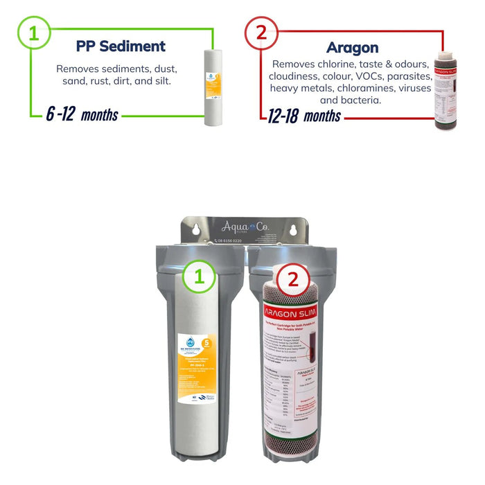 AquaCo 9" x 2.5" 2-Stage Replacement Sediment/Aragon Cartridges
