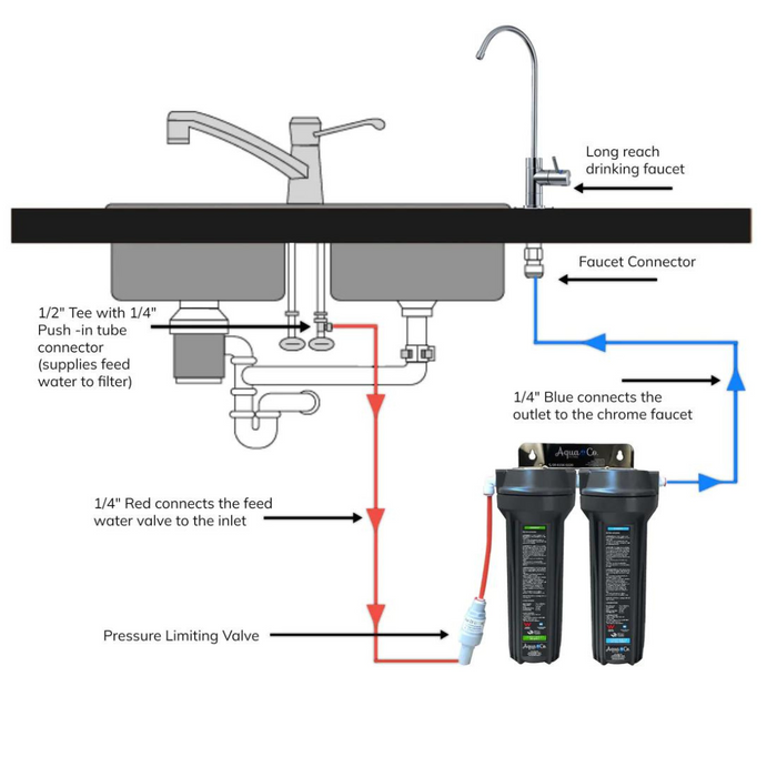 AquaCo SYS-925SC Dual Stage Undersink Water Filter System Kit with Faucet & Sediment/Carbon Cartridges