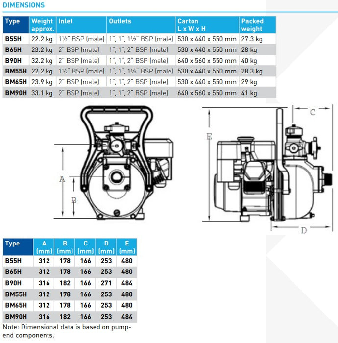 Onga B65BSR UTD Blazemaster 6.5HP Engine Driven Single Impeller Firefighting Pumps Complete with Rollframe (Max 710LPM/650kPa)