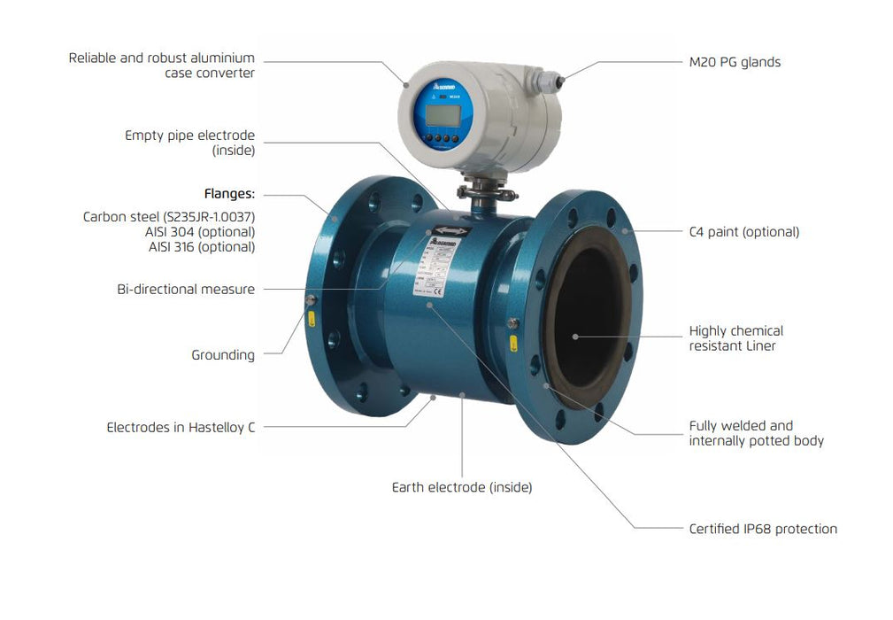 Bermad MUT2200 Electromagnetic Flow Meters with 240v AC Powered MC608A Converter - NMI-M10 Pattern Approved (50-600mm Flanged)