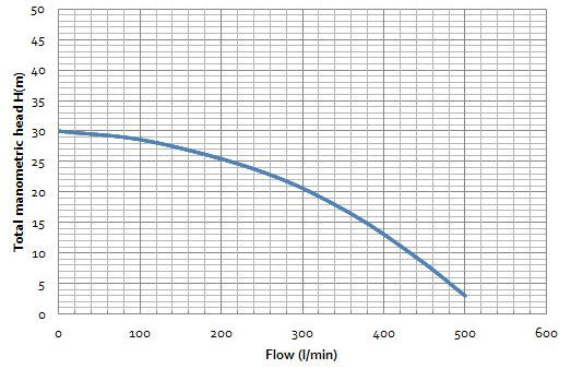 Bianco WP20ABS Vulcan 5.0HP Engine Driven Compact Firefighting Pump